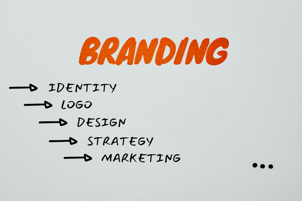 Brand Identity Development: A Complete Step-by-Step Guide for Modern Businesses