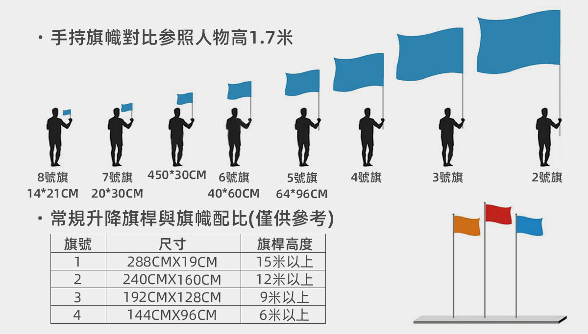 【定製】數碼印刷手搖旗 滌綸布+不銹鋼旗桿 防塵OPP袋包裝
